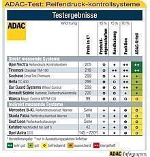 ADAC